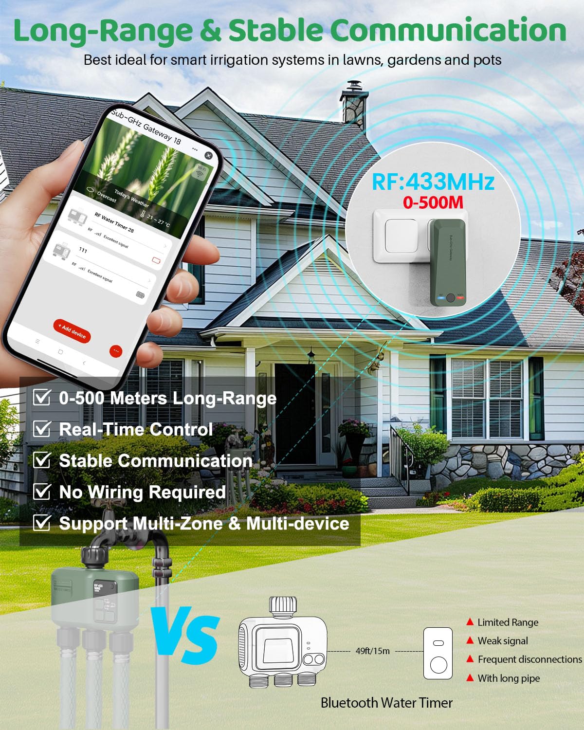 Shrieve 3-Zone timer with separate schedules for lawns and beds