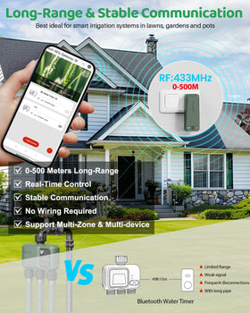 Shrieve 3-Zone timer with separate schedules for lawns and beds