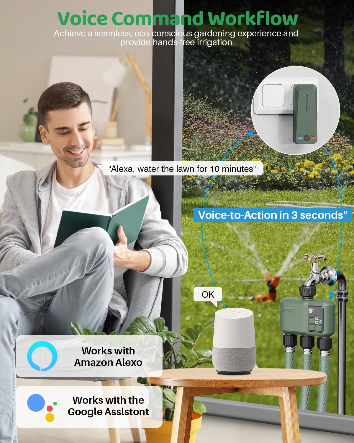 Shrieve expandable hub enabling four timers for full yard coverage