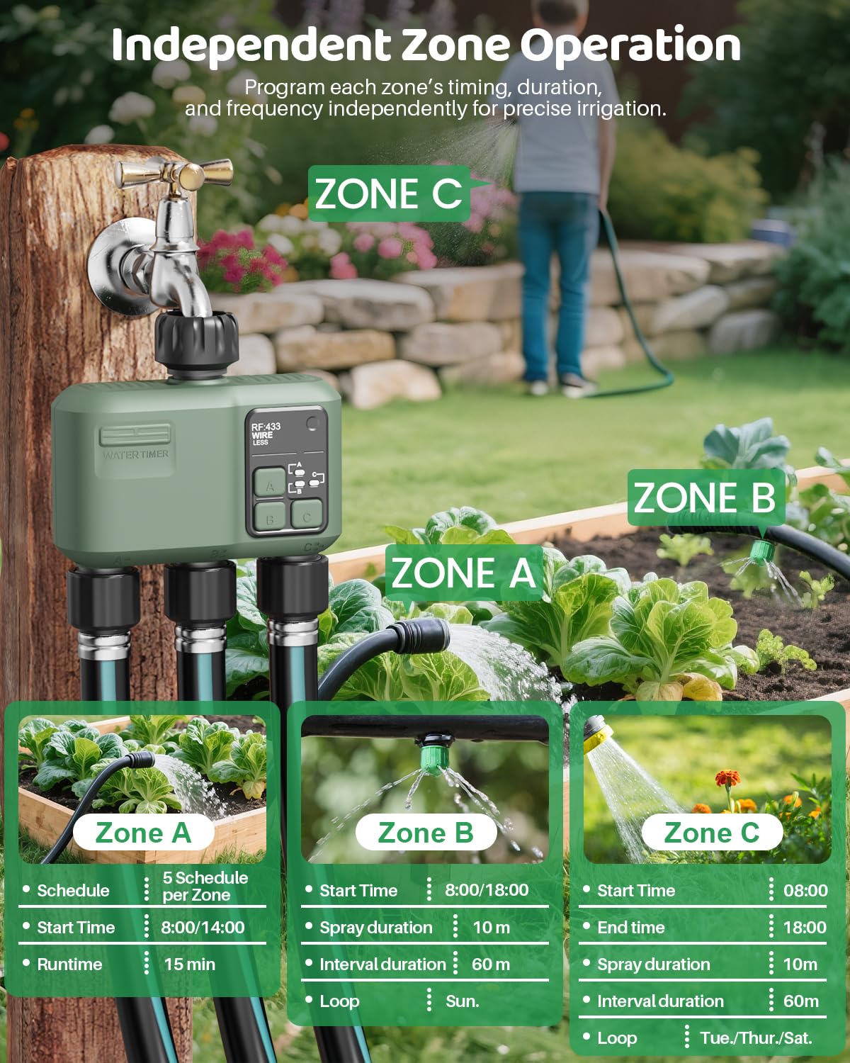 Shrieve leakproof IP55 timer withstands outdoor weather