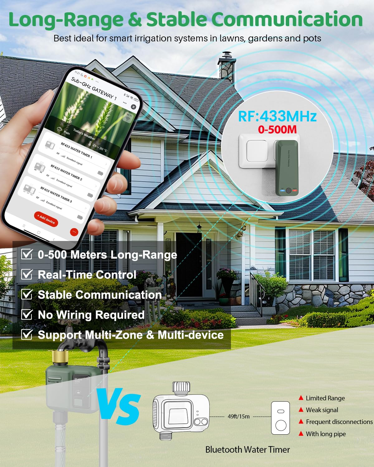 Shrivee wifi water timer 984ft gateway extends range through walls.