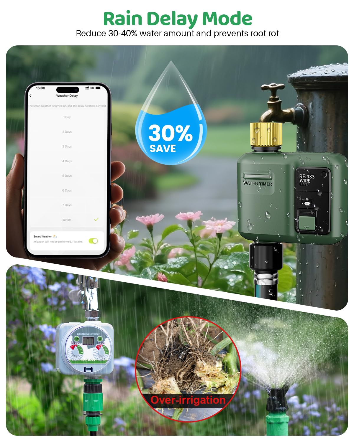Shrivee wifi water timer weekly schedules tailor irrigation times.