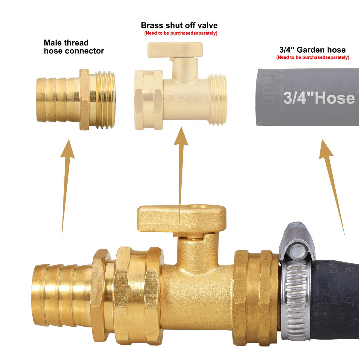 SIGURANTA included washers help prevent leaks during repairs