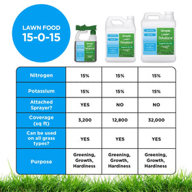 Sprayer-ready liquid fertilizer enables even application from Simple Lawn Solutions.