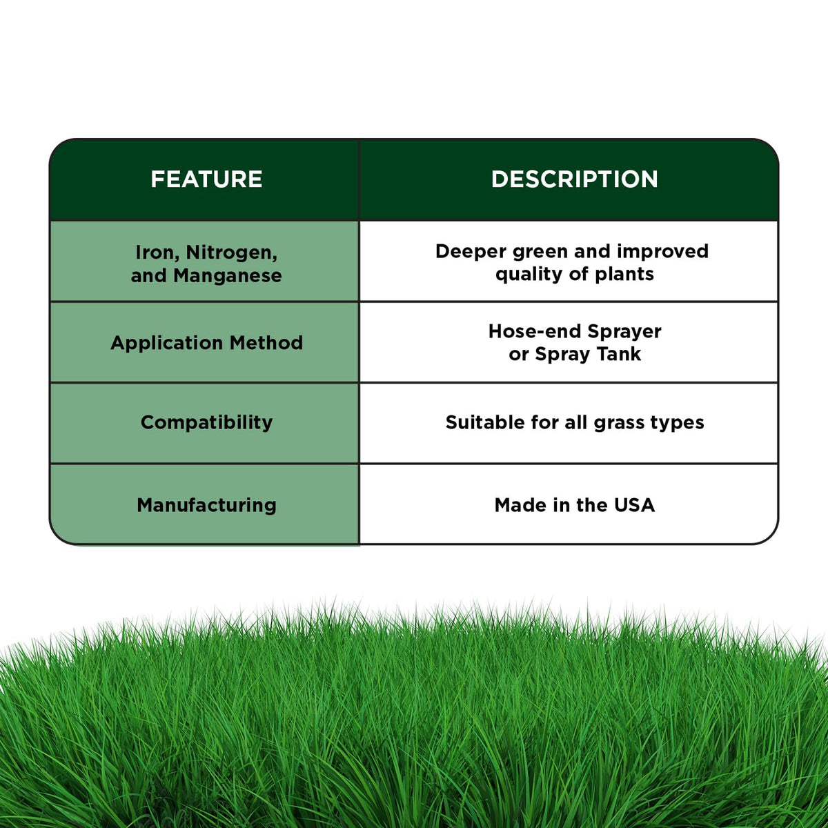 Lawn turf being treated with Darker Green Liquid Iron for deeper green color.