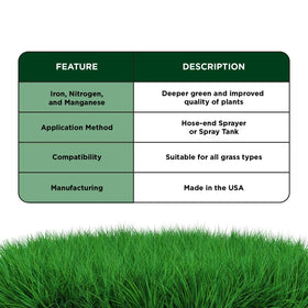 Lawn turf being treated with Darker Green Liquid Iron for deeper green color.