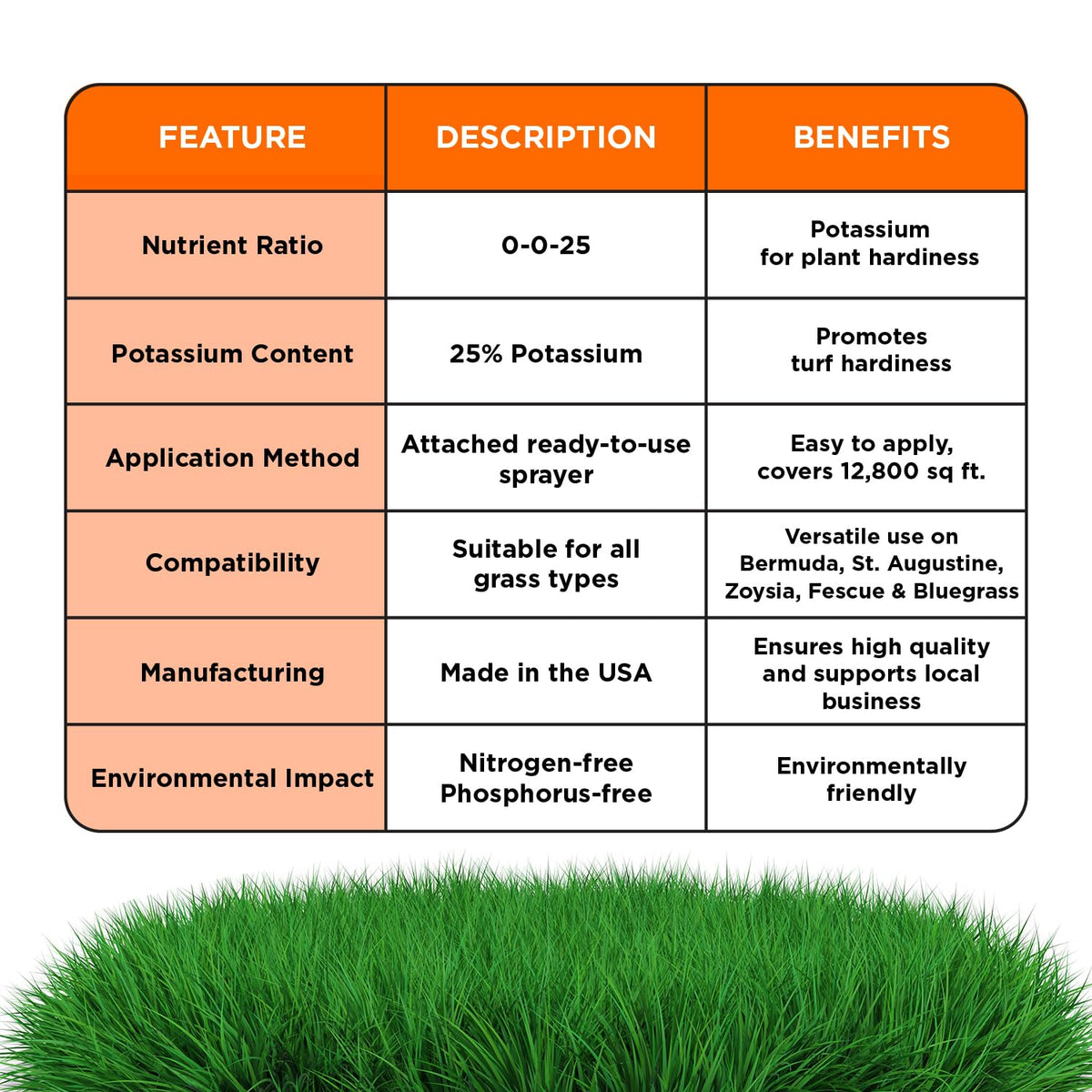 Simple Lawn Solutions summer and fall use scenario on a lush lawn