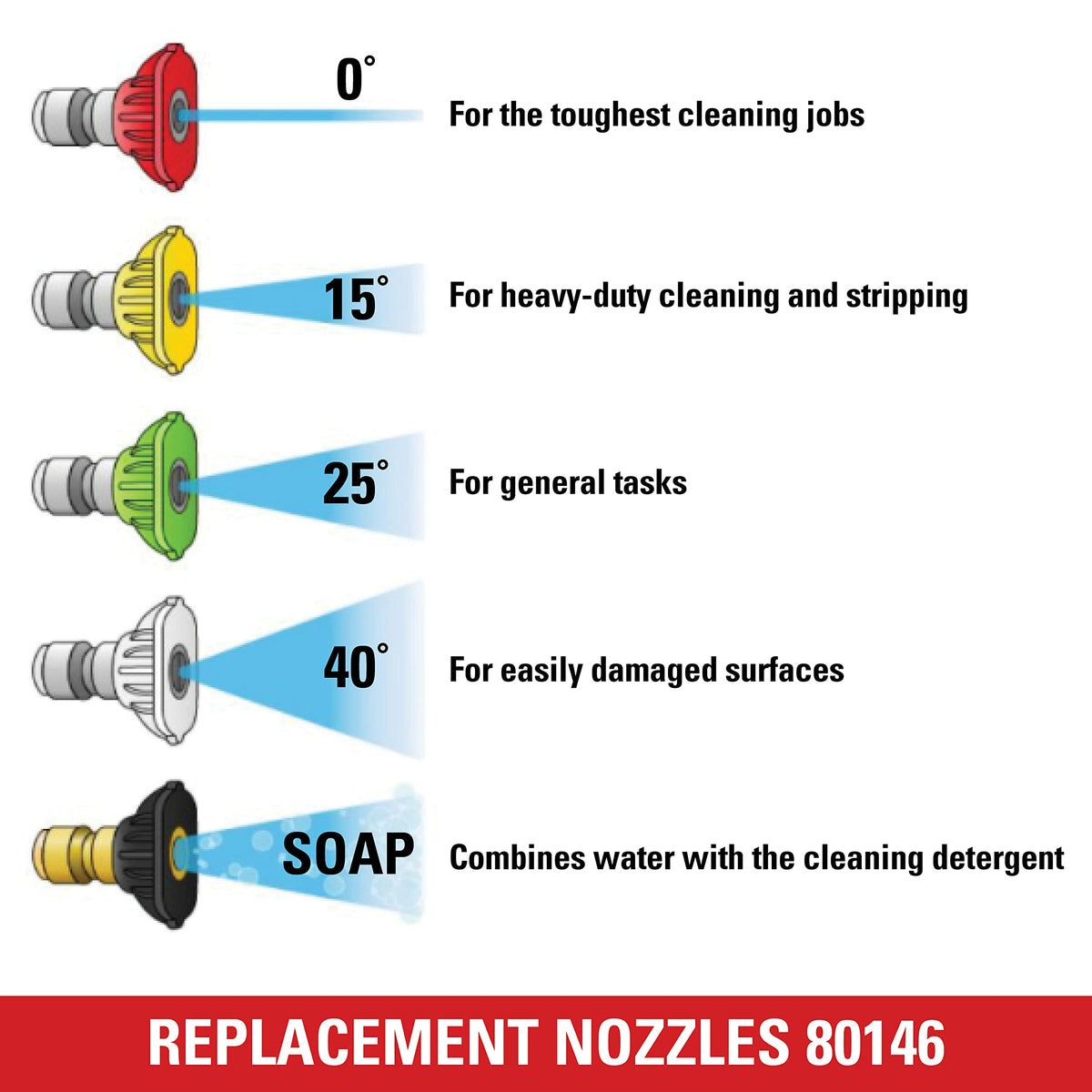 SIMPSON 4500 PSI white 40-degree nozzle for soft surfaces and wide-area rinsing.