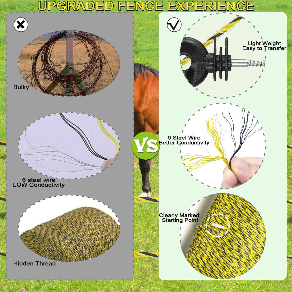SINBDLAI compatible with reels, insulators, energizers and posts for easy setup