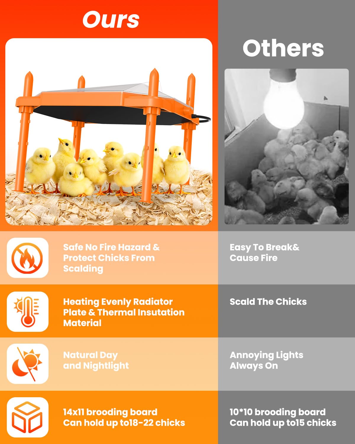 Sindarhor easy-clean top cover helps maintain coop hygiene.