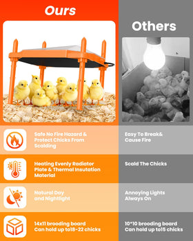 Sindarhor easy-clean top cover helps maintain coop hygiene.