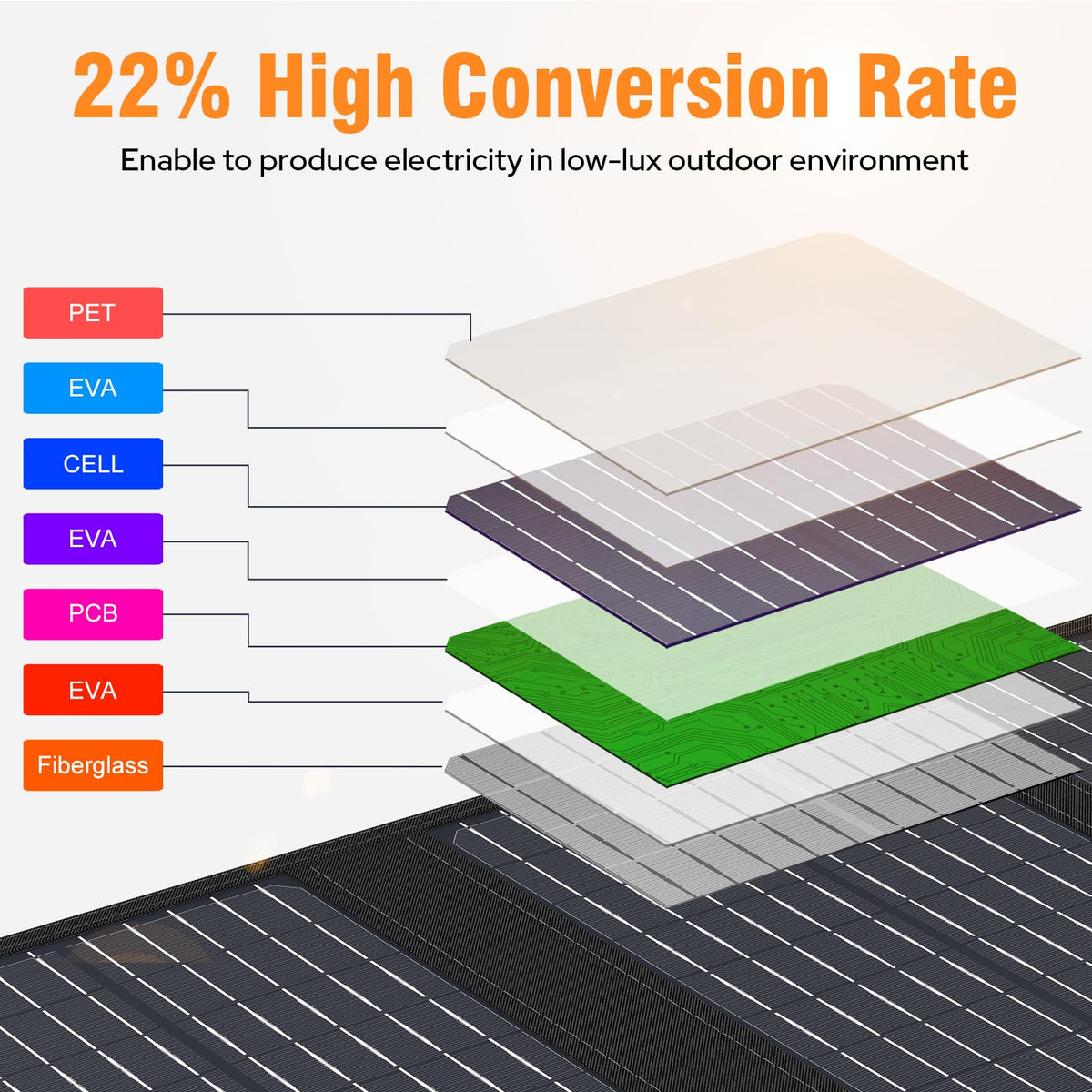 SinKeu solar panel with three ports for versatile charging.