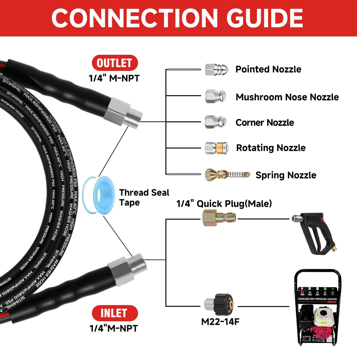 SITIMIMIL pointed sewer jetter nozzle for debris removal