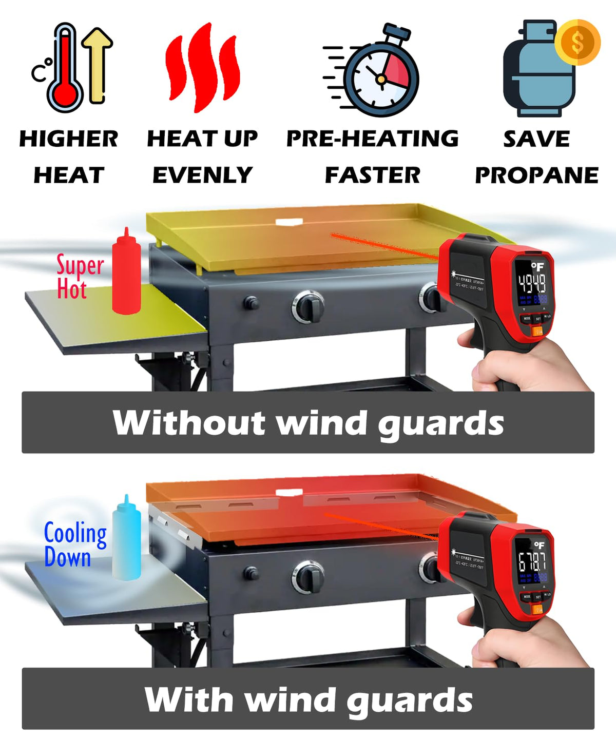 Sivsis magnetic wind shield assembly secures to the griddle bottom edge for quick setup.