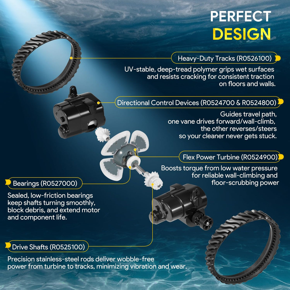 Sixcow Directional Control Device A in the kit for better path control