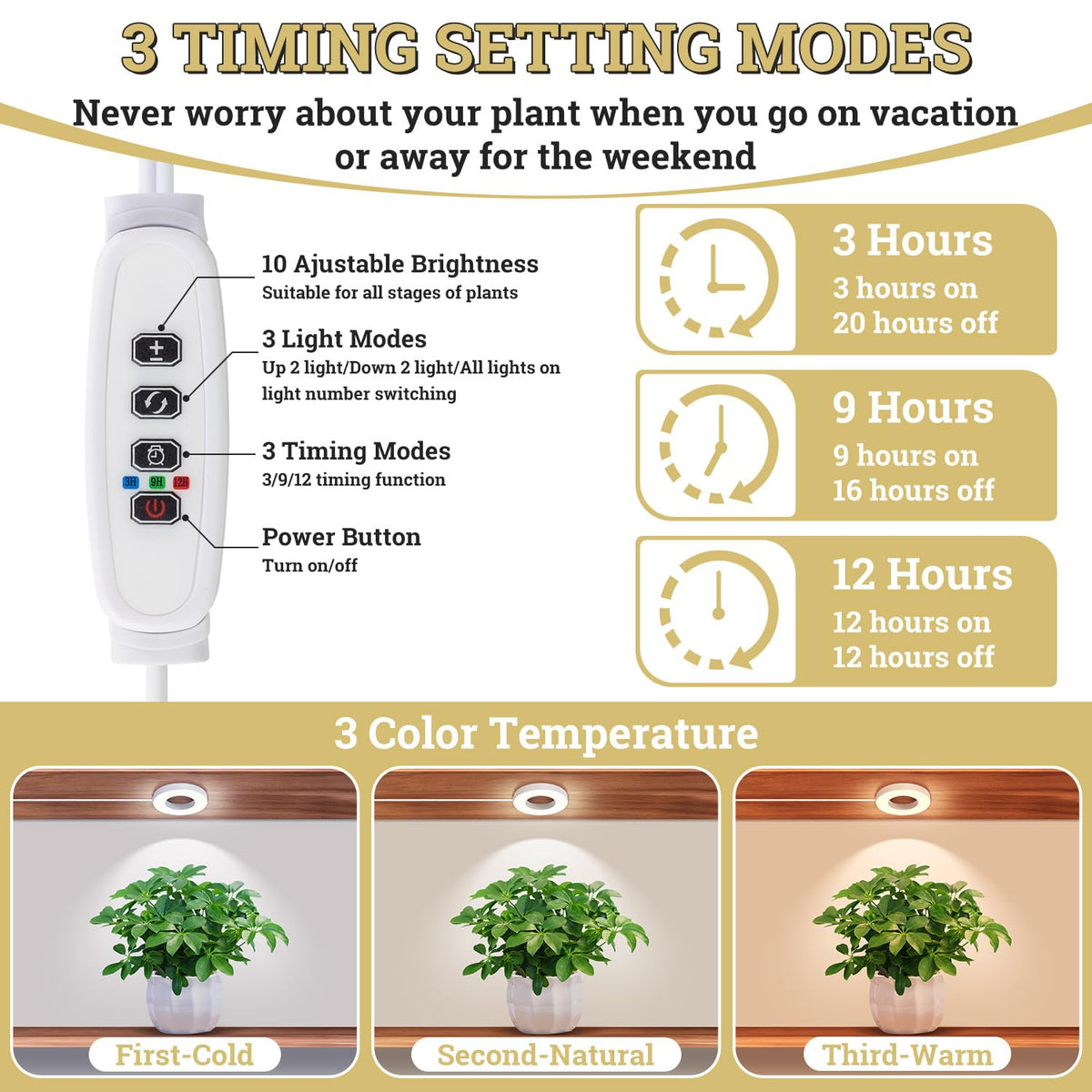 SIYOMG ceiling light with 3/9/12h timer ensures daily cycling.
