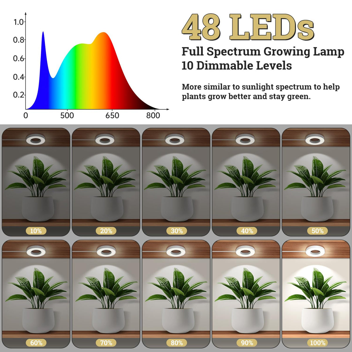 SIYOMG halo light offers cool natural warm modes for adaptable plant care.