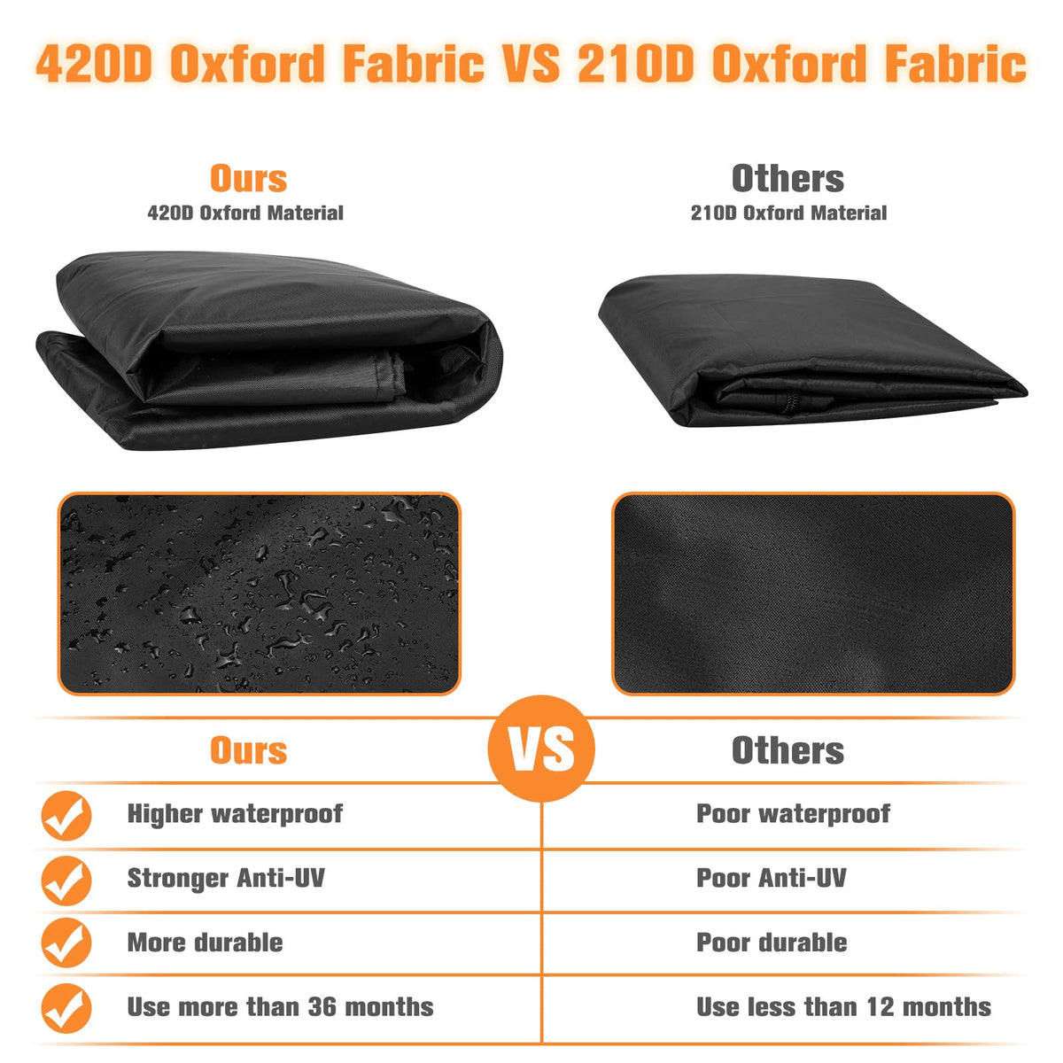 Skizem snow-proof design shields your heater through winter