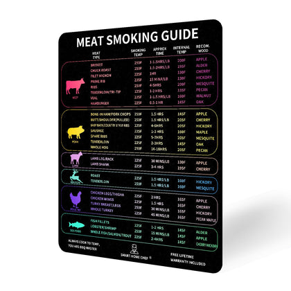 SMART HOME CHEF meat smoker guide chart shows temps and times for 24 cuts.