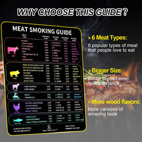 SMART HOME CHEF waterproof magnetic chart sticks to grills for quick reference.