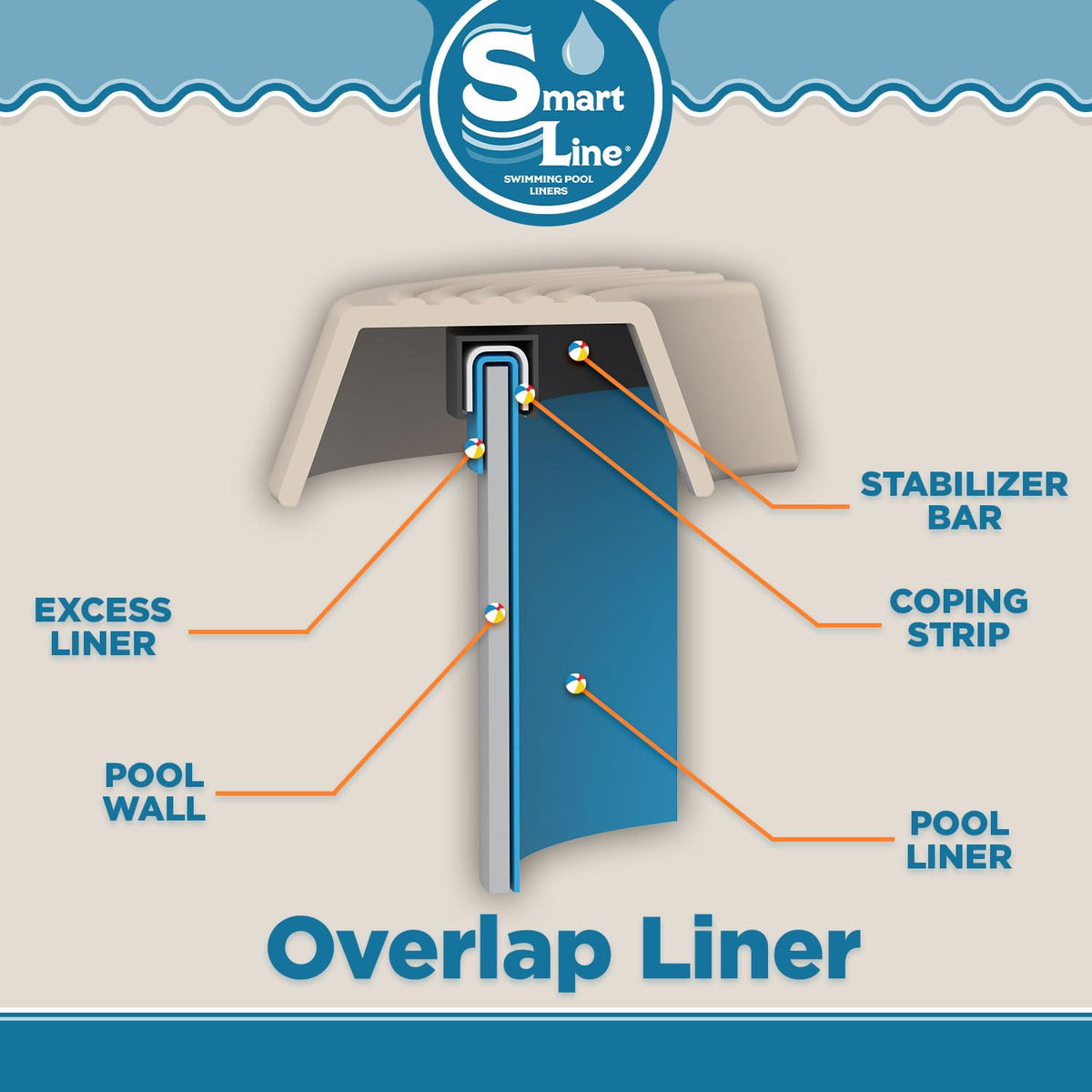 Smartline 25-year warranty emblem signaling long-term protection.