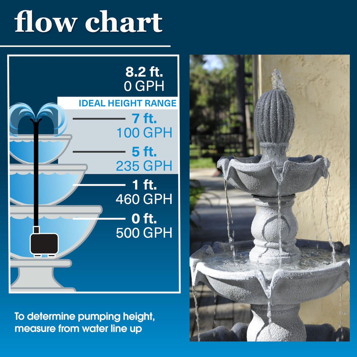 Adjustable flow control on Smartpond pump to tailor from trickle to spray