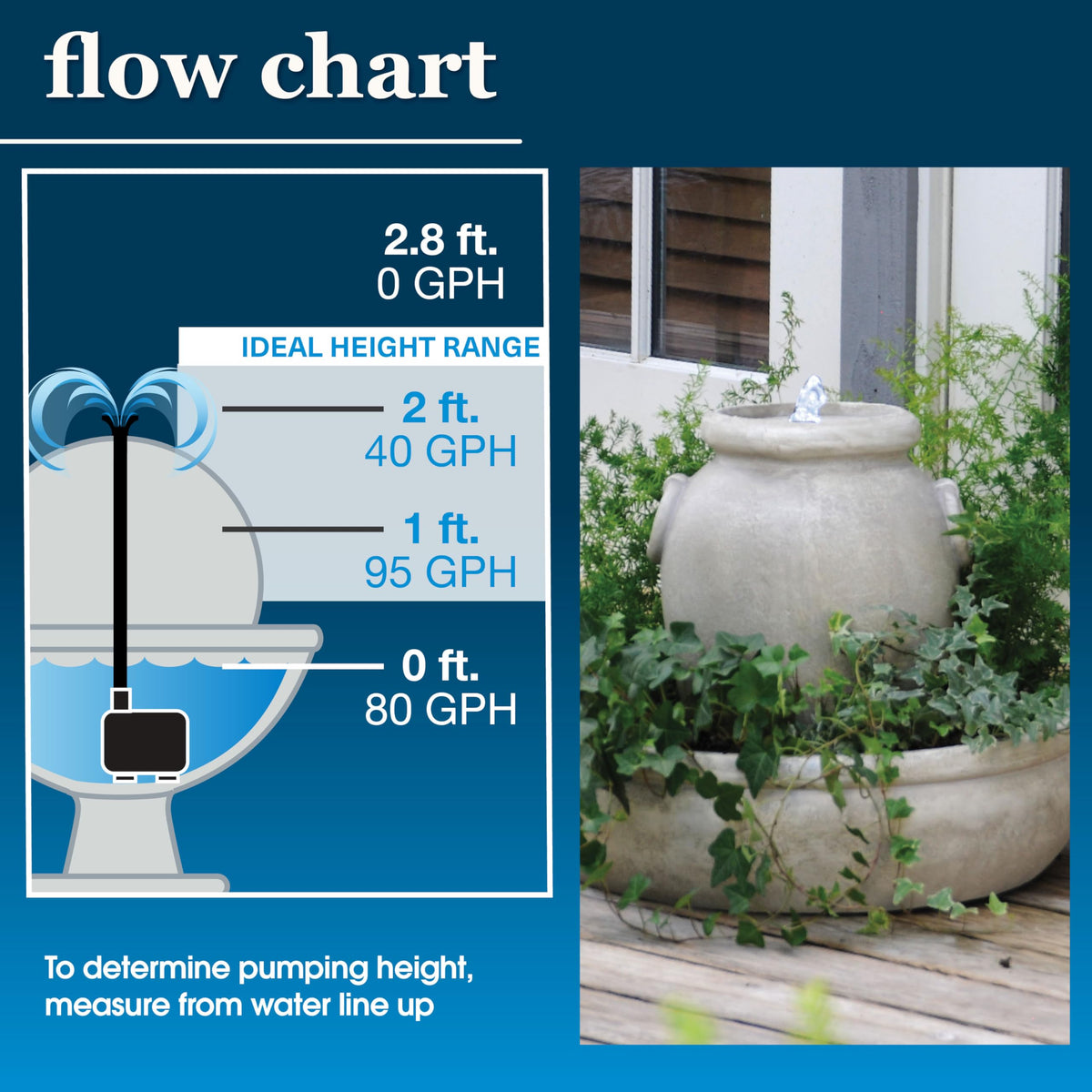 Smartpond hydroponics pump powers compact nutrient delivery systems.