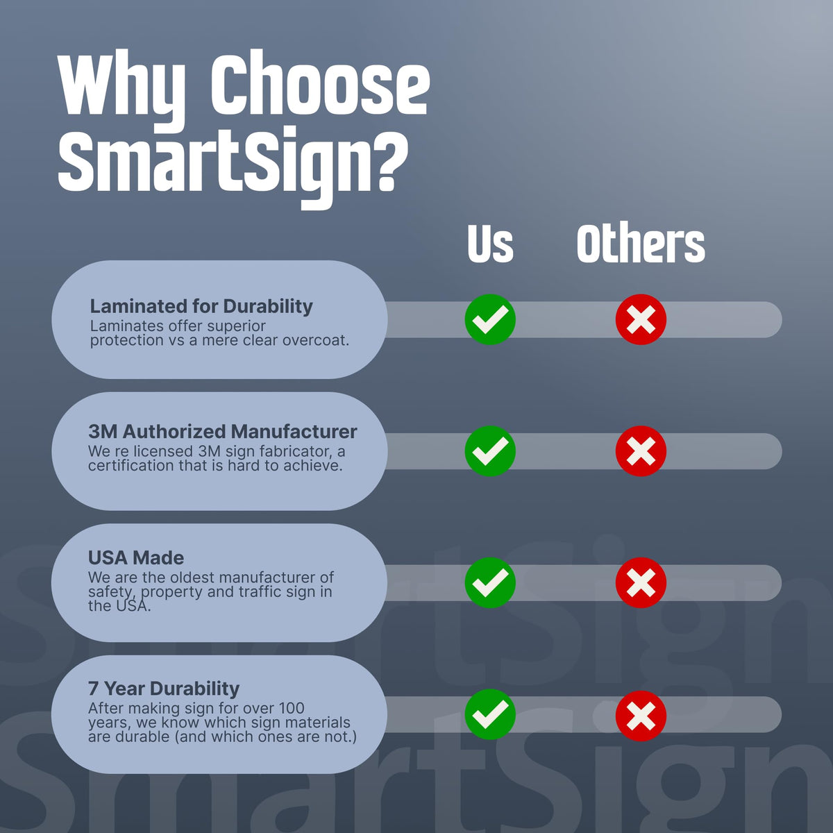 SmartSign USA-made signage with a century of expertise.