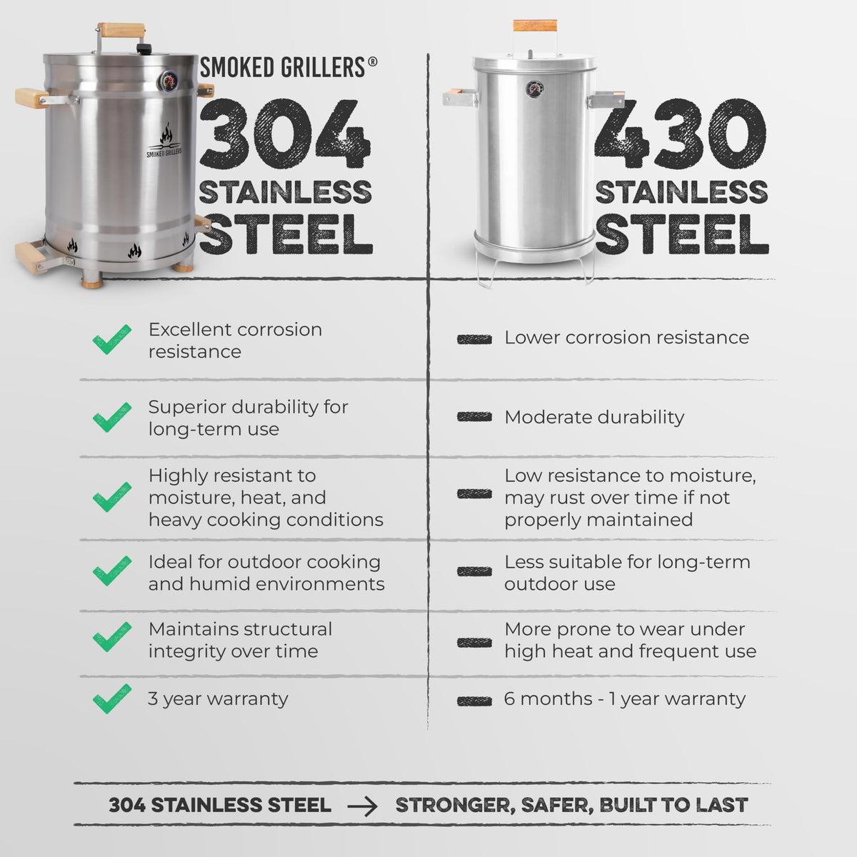 Smoked Grillers barrel smoker shows 95% smoke reduction for balconies.