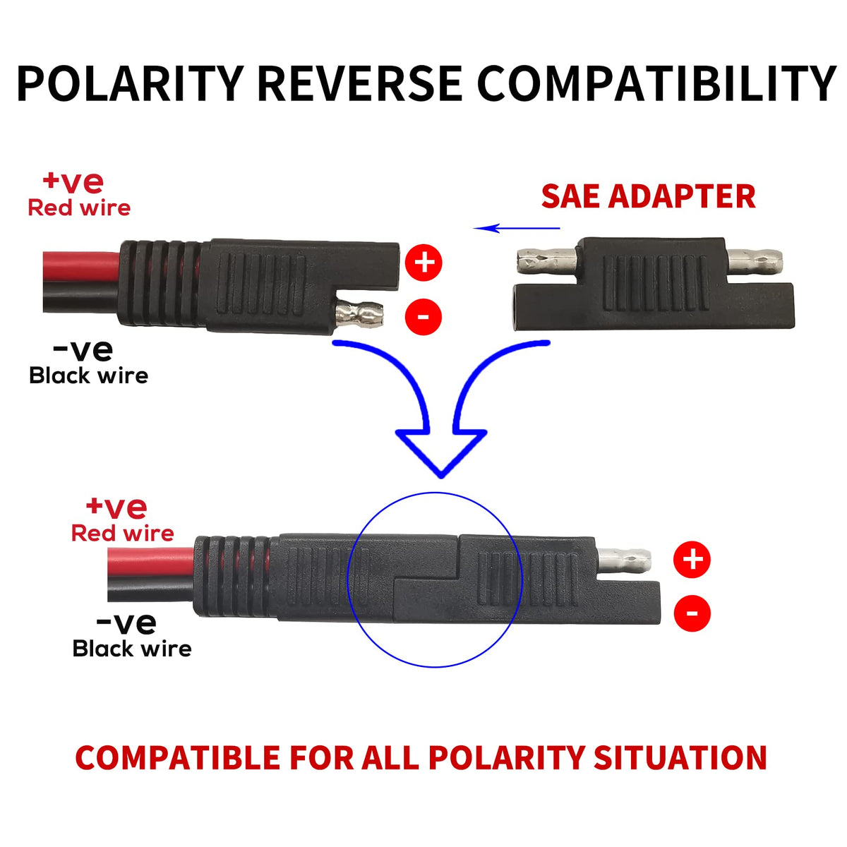 Smontbili IP67 waterproof cap protects outdoor connections.