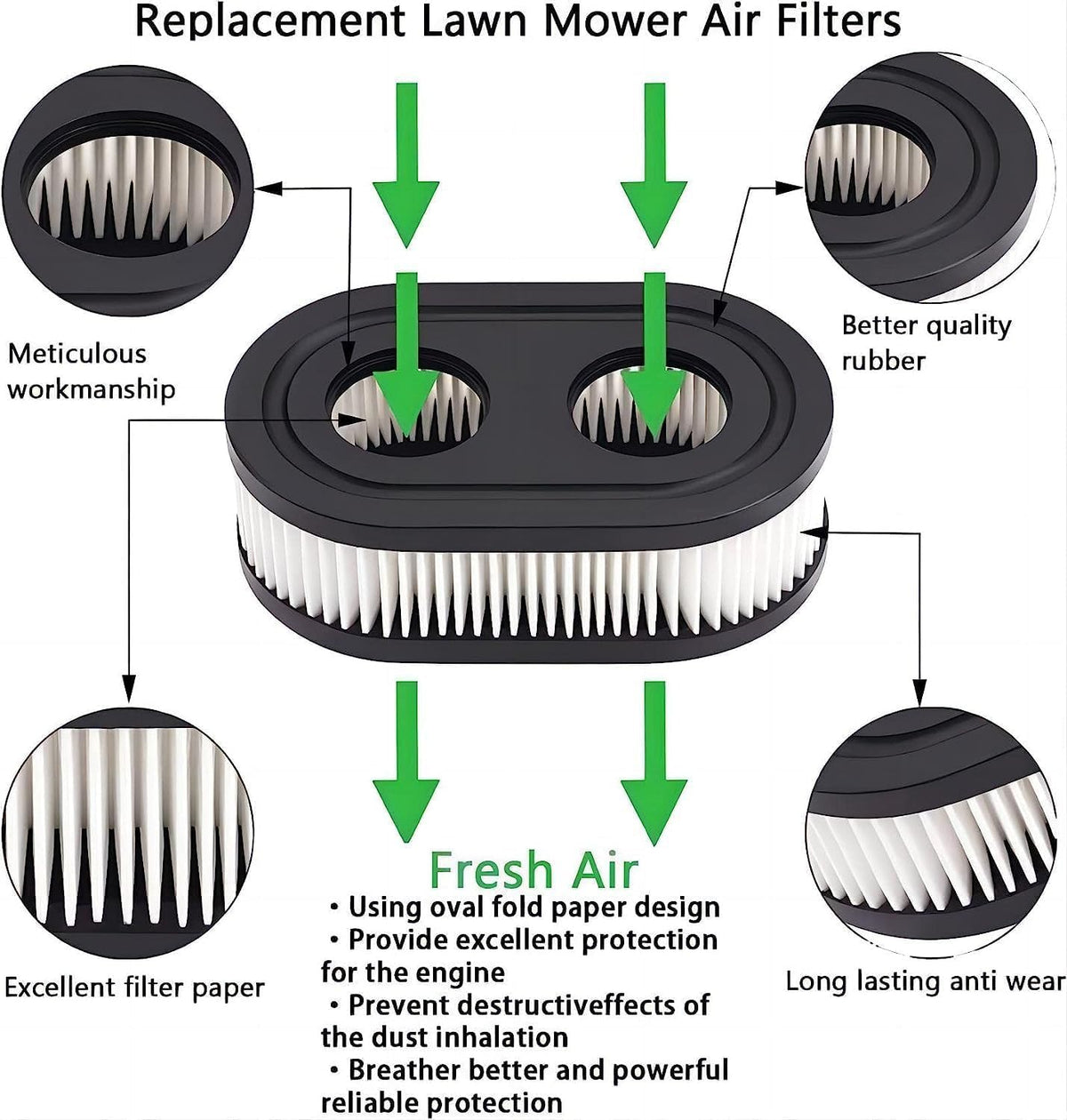 Snlazp air filter durable rubber close-up for long-lasting protection