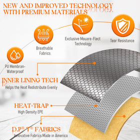 SNOQUEEN BBQ Blanket PRO 360° heat matrix preserves temperature during resting