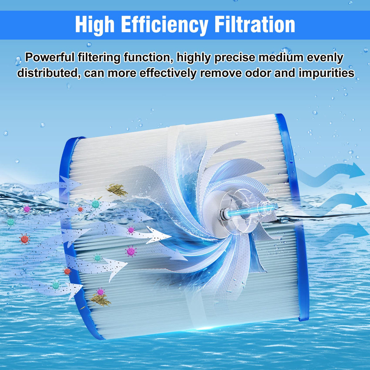 Sobalai 1000282 PET material is easy to clean and reuse
