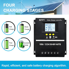 SOGTICPS backlit LCD shows mode, voltage, current and temperature
