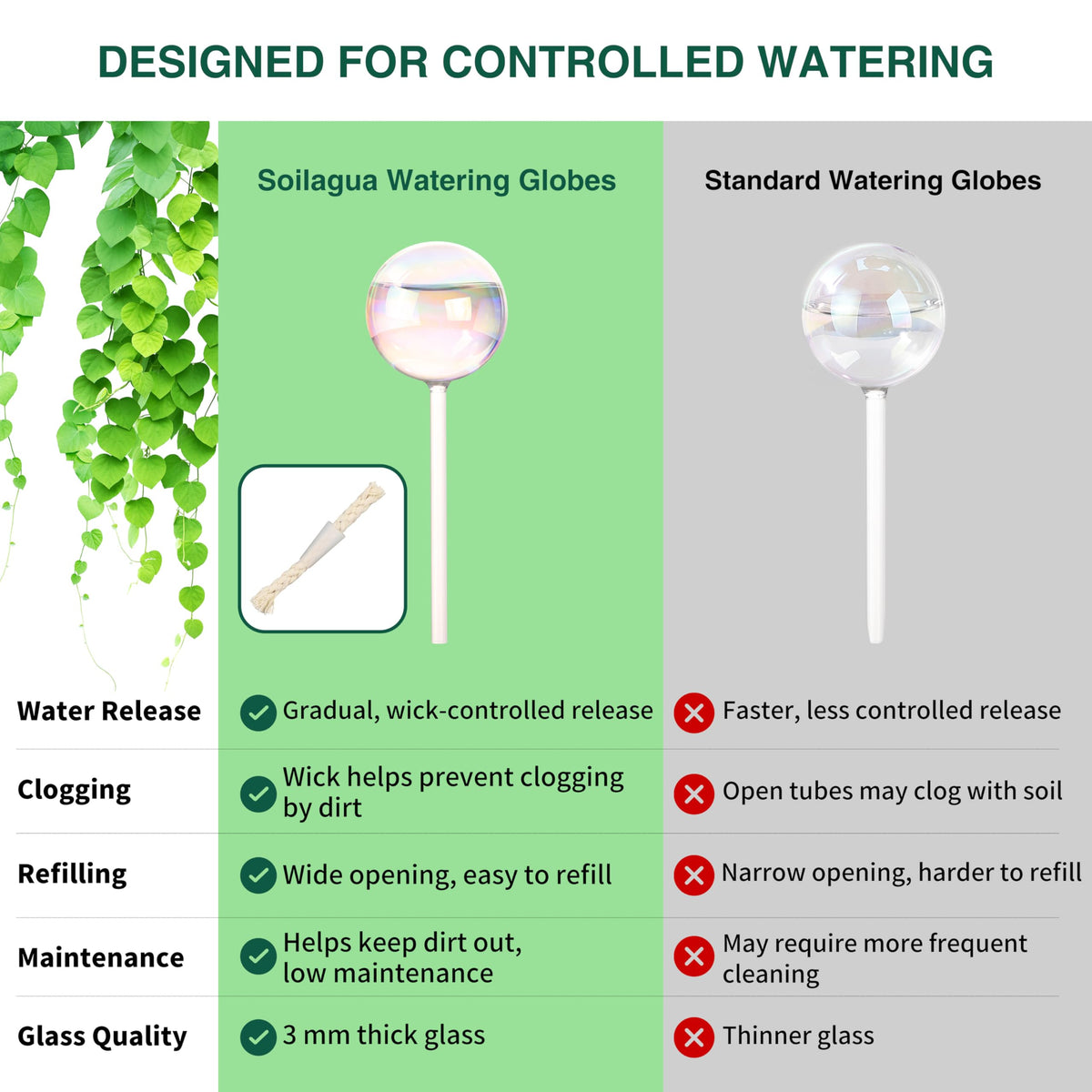Soilagua durable iridescent globe delivers slow water delivery to roots