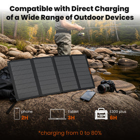 Sokiovola 50W waterproof-durable material, built for rugged outdoor use.