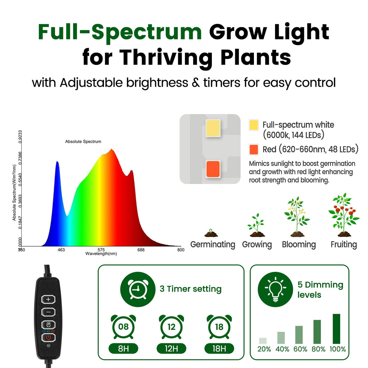 SOLIGT three-head LED grow light delivers full spectrum for robust growth