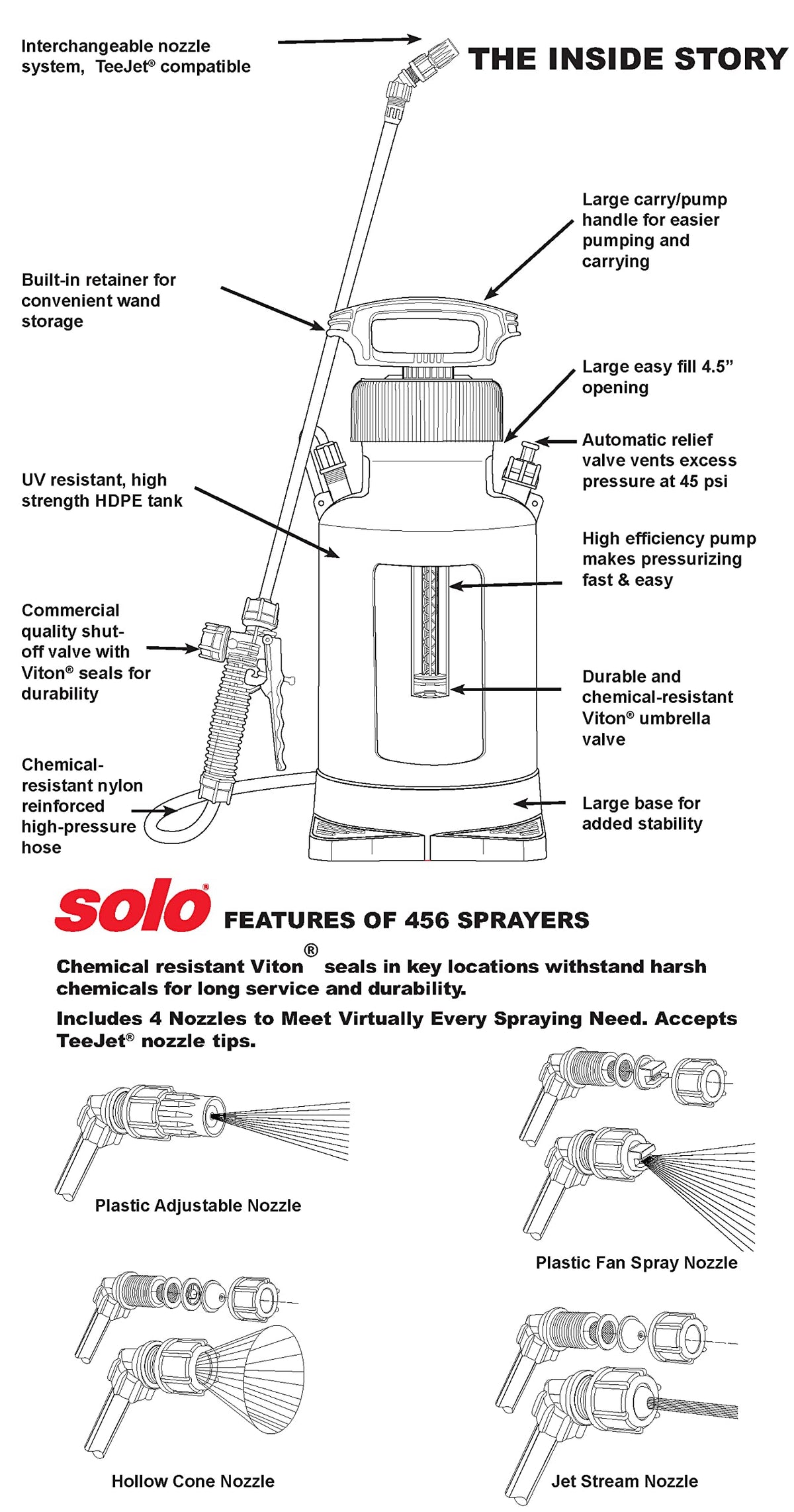 SOLO 456 sprayer includes four nozzle options for versatility