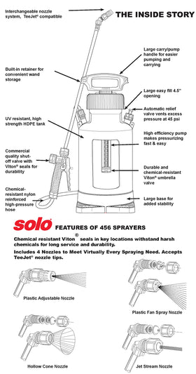 SOLO 456 sprayer includes four nozzle options for versatility