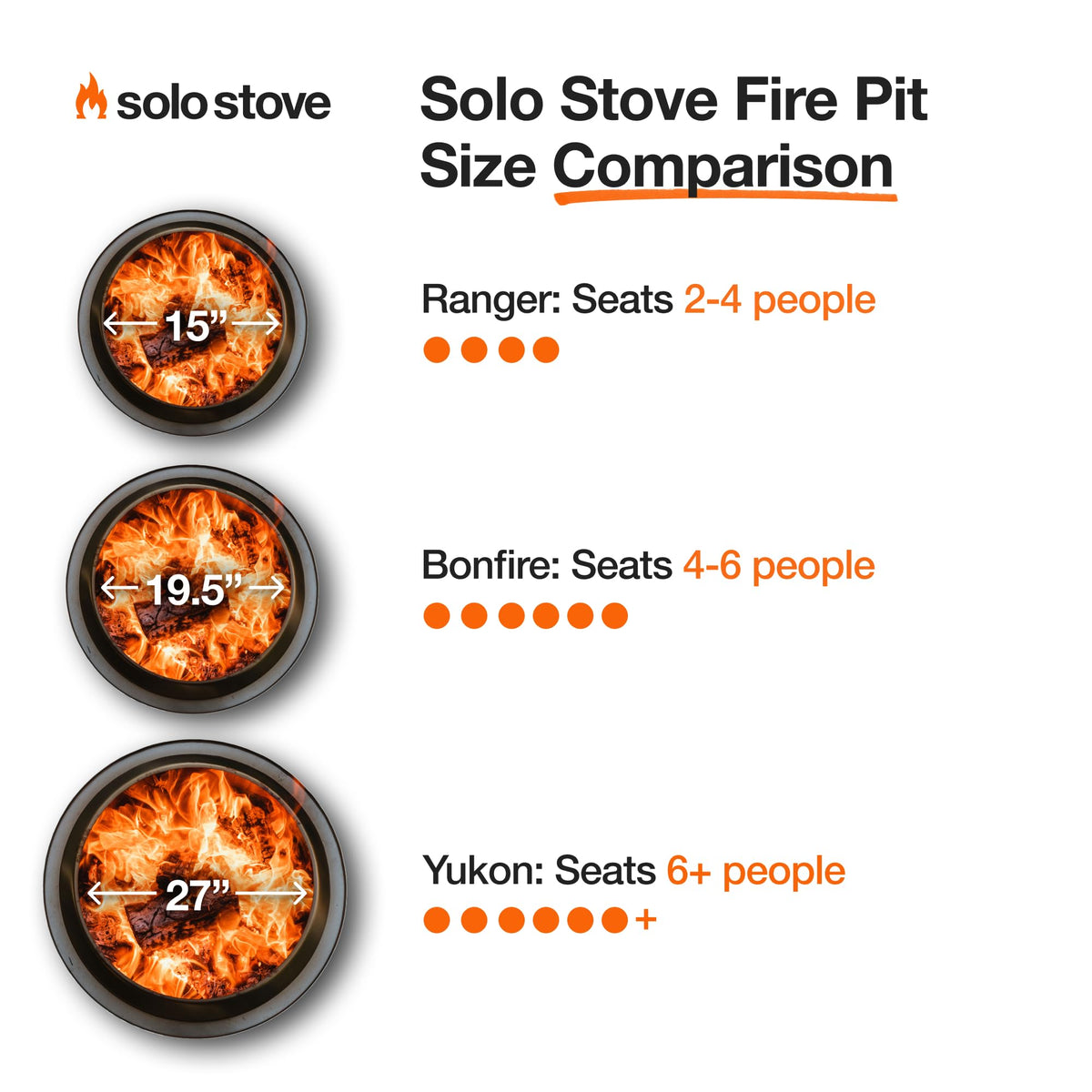 Solo Stove Yukon lid keeps ashes contained for clean storage and transport.