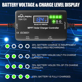 SOLPERK MPPT 10A 12V supports GEL AGM LiFePO4 batteries for versatile systems