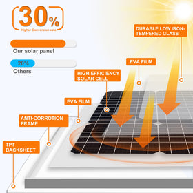 SOLPERK pre-drilled mounting holes simplify rooftop or wall installation