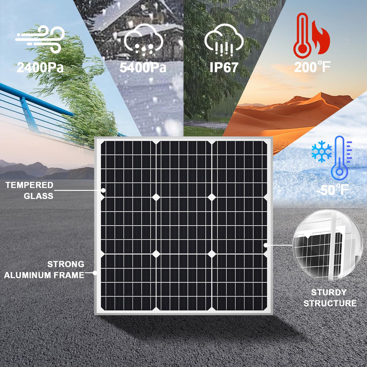 SOLPERK weatherproof aluminum frame supports durable solar panels