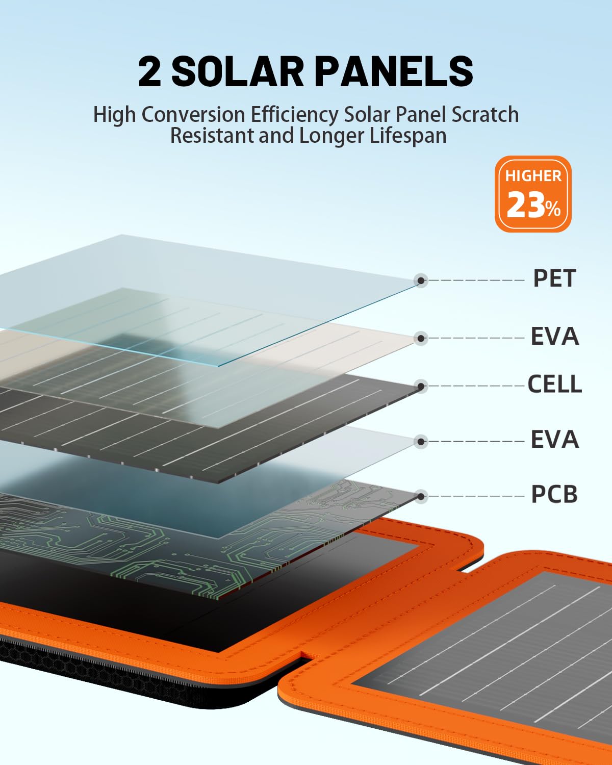 SOLUPUP solar panel in bright sun demonstrates fast charging outdoors