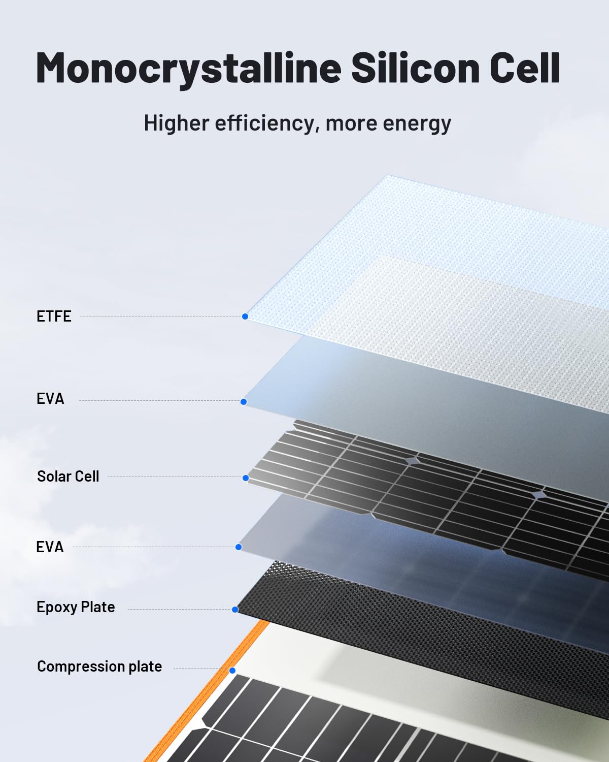 SOLUPUP 200W ETFE surface with IP66 protection withstands rain and dust
