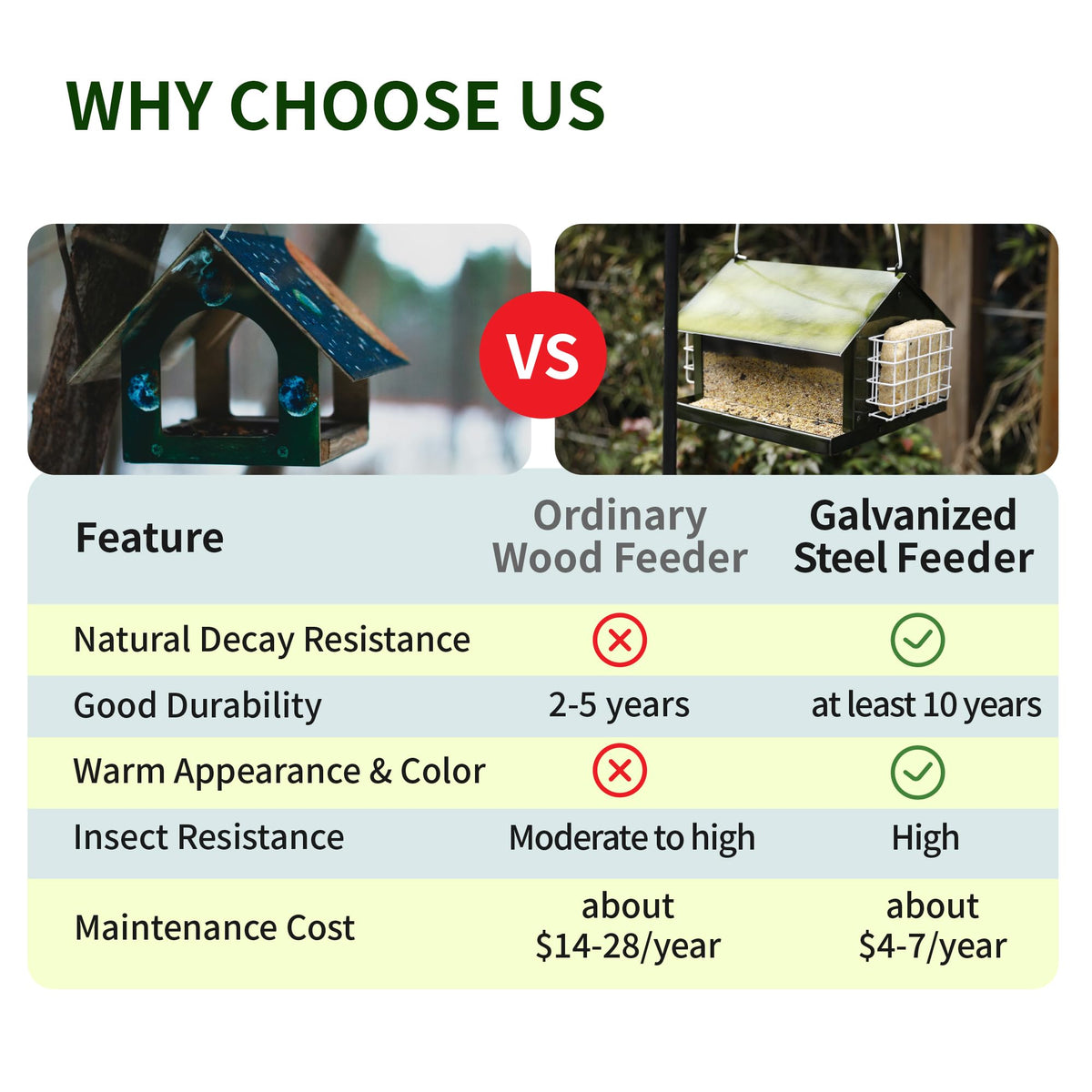 Solution4Patio reinforced sidewalls in green deter squirrels and weather damage