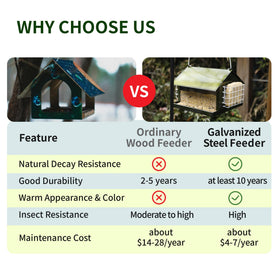Solution4Patio reinforced sidewalls in green deter squirrels and weather damage
