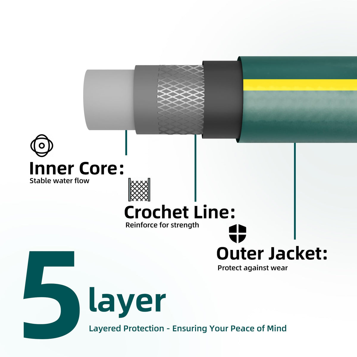 Kink-free five-layer hose highlights durable construction for easy handling