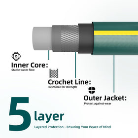 Kink-free five-layer hose highlights durable construction for easy handling