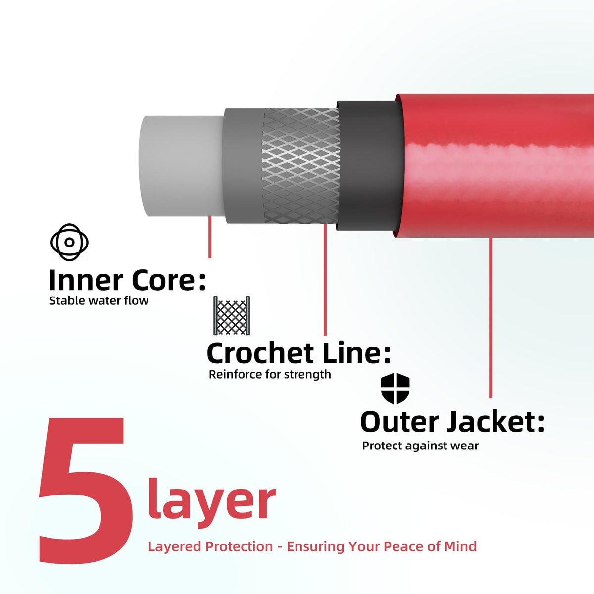 Solution4Patio Long Leader hose shows brass aluminum fittings for durable connection.